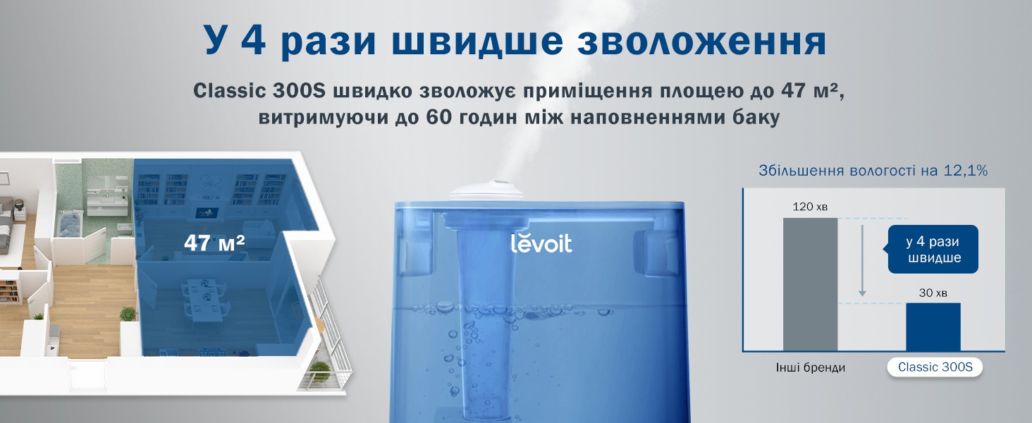 Зволожувач повітря з дистанційним керуванням Levoit CLASSIC 300S Blue