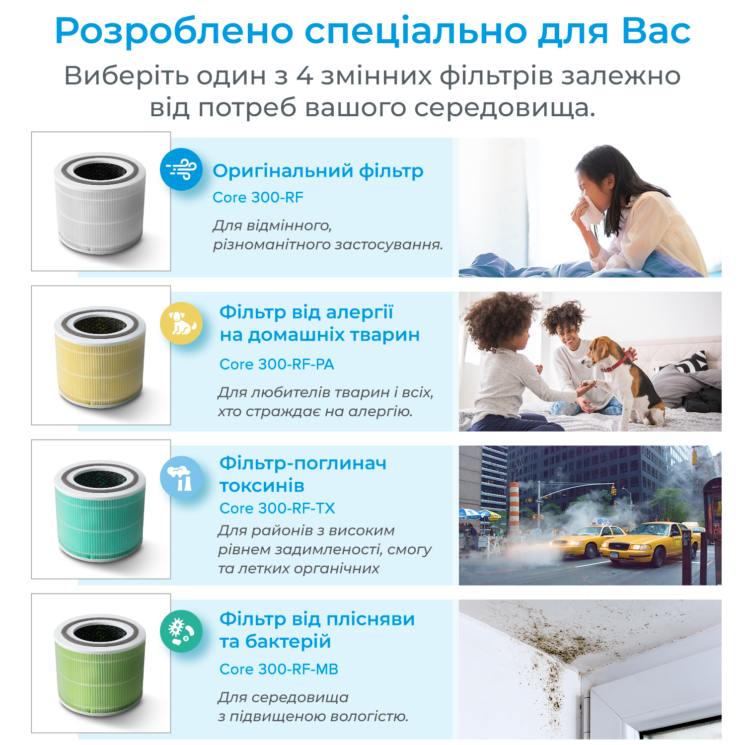Очищувач повітря levoit CORE 300 White, 40 м², 187 м³/год, справжній HEPA-фільтр 3 в 1, активоване вугілля, датчик стану фільтра, автоматичний режим, сенсорний екран панелі керування