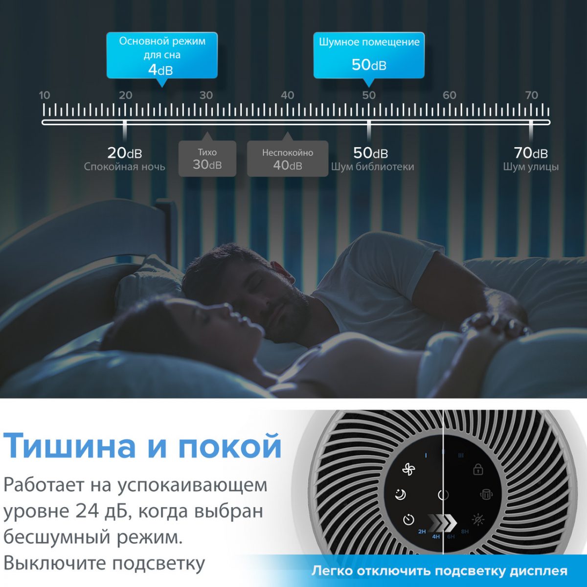Очищувач повітря levoit CORE 300 White, 40 м², 187 м³/год, справжній HEPA-фільтр 3 в 1, активоване вугілля, датчик стану фільтра, автоматичний режим, сенсорний екран панелі керування