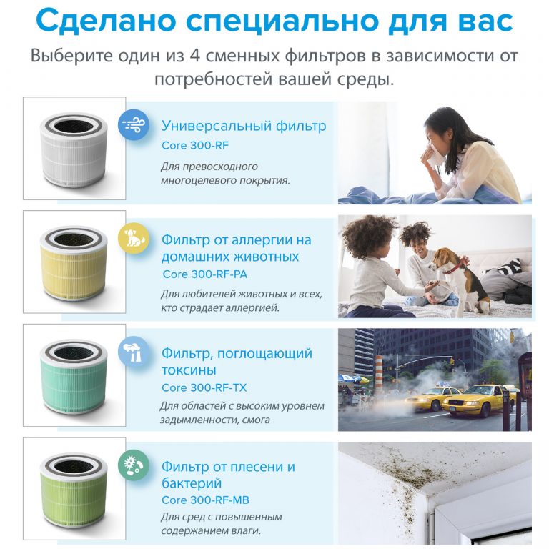 Очищувач повітря levoit CORE 300 White, 40 м², 187 м³/год, справжній HEPA-фільтр 3 в 1, активоване вугілля, датчик стану фільтра, автоматичний режим, сенсорний екран панелі керування