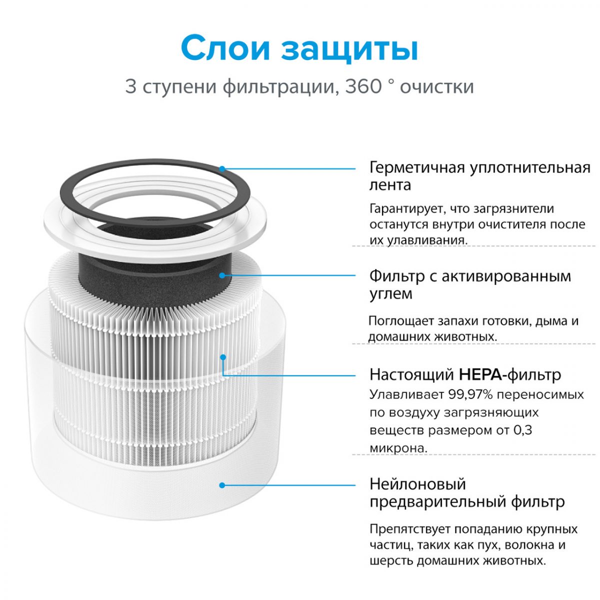 Очищувач повітря levoit core p350-rac pet care з цим hepa-фільтром, 100% без озону, сенсорний екран