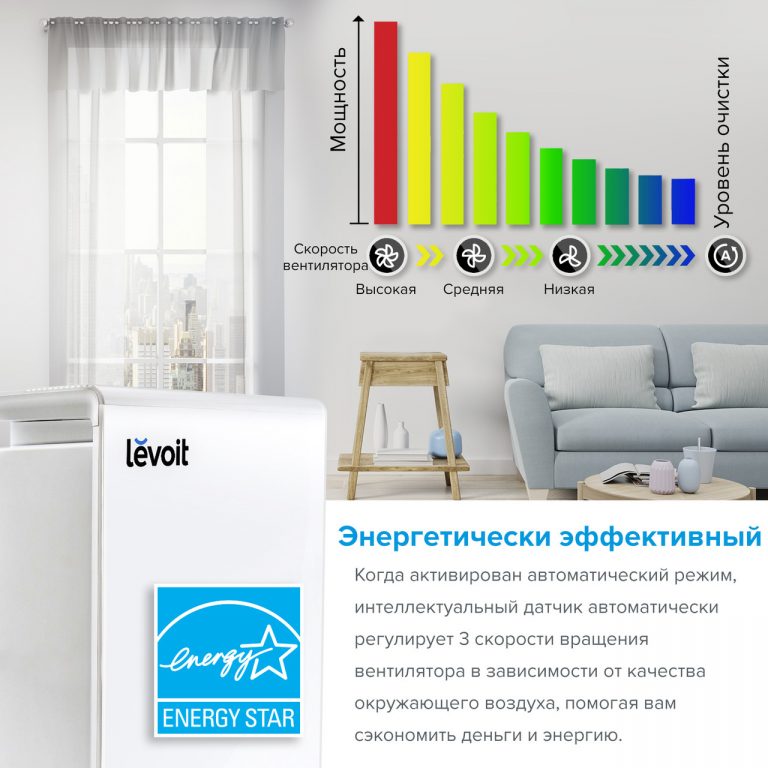 Очищувач повітря smart Levoit lV-H131S, 50 м², 230 м³/год, справжній HEPA-фільтр 3 в 1, активоване вугілля, датчик якості повітря, автоматичний режим, сенсорний екран панелі керування,+ додатковий фільтр