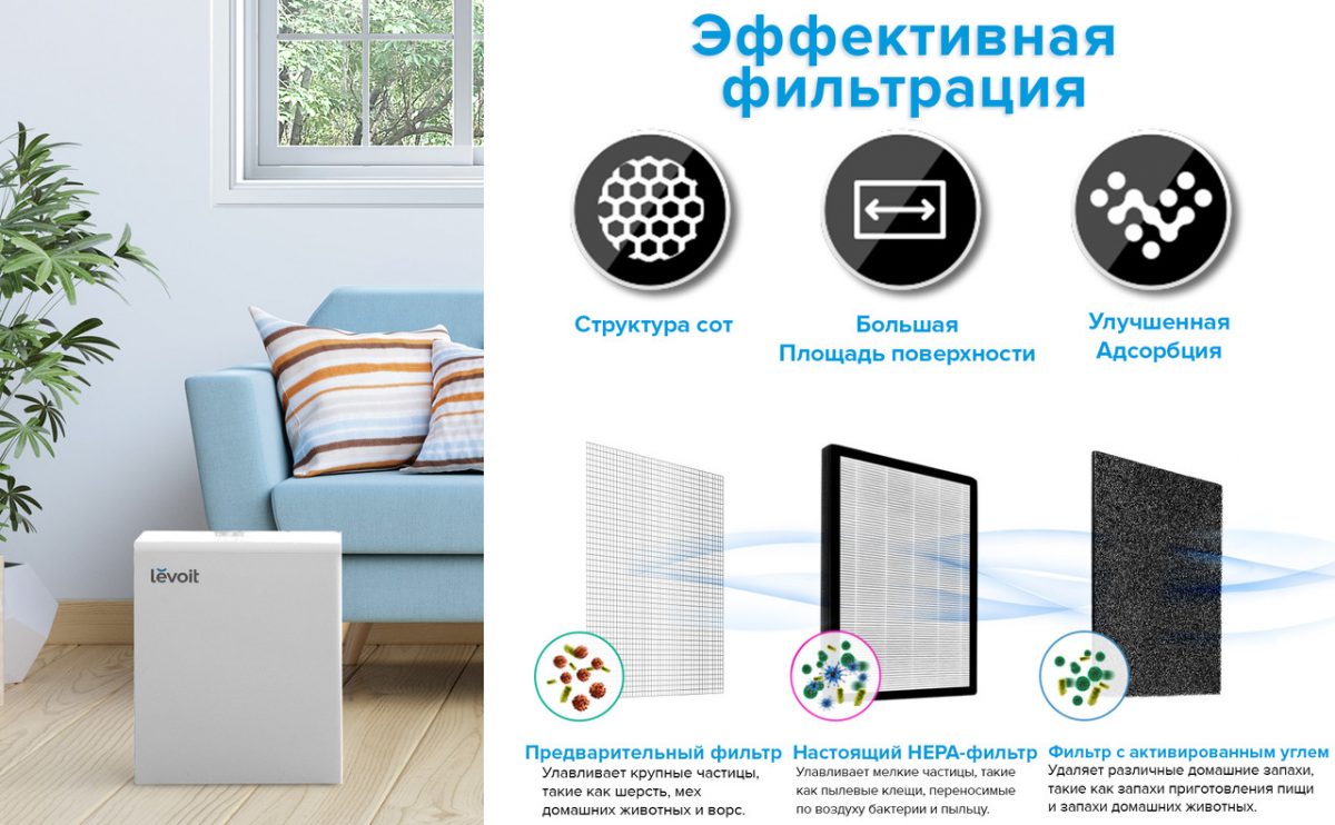 Очищувач повітря smart Levoit lV-H131S, 50 м², 230 м³/год, справжній HEPA-фільтр 3 в 1, активоване вугілля, датчик якості повітря, автоматичний режим, сенсорний екран панелі керування,+ додатковий фільтр