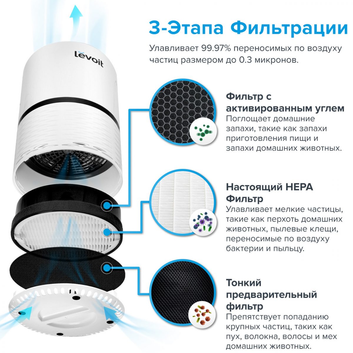 Очищувач повітря levoit lv-h132xr, справжній hepa-фільтр, резервний фільтр, 99,97% очищення, 100% без озону