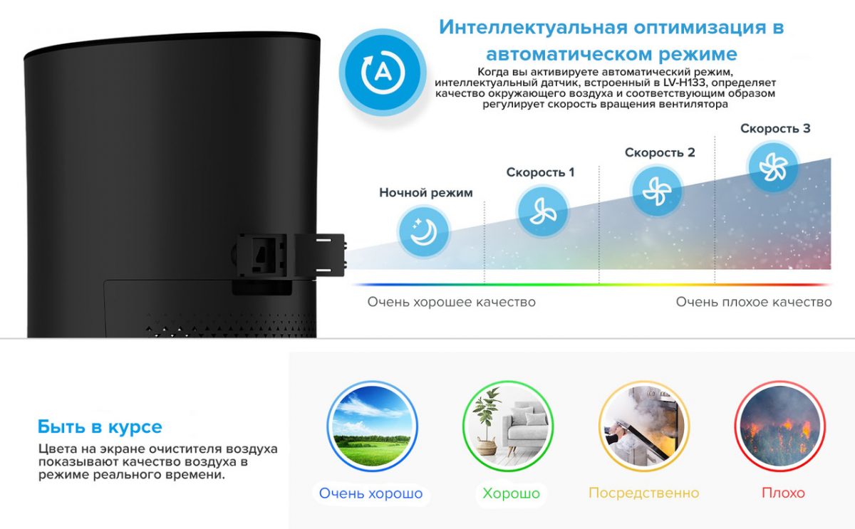 Очищувач повітря levoit lv-h133-rbk, з hepa-фільтр, фільтрація 99,97%, 100% без озону, 50 м2, 400 м3 / год
