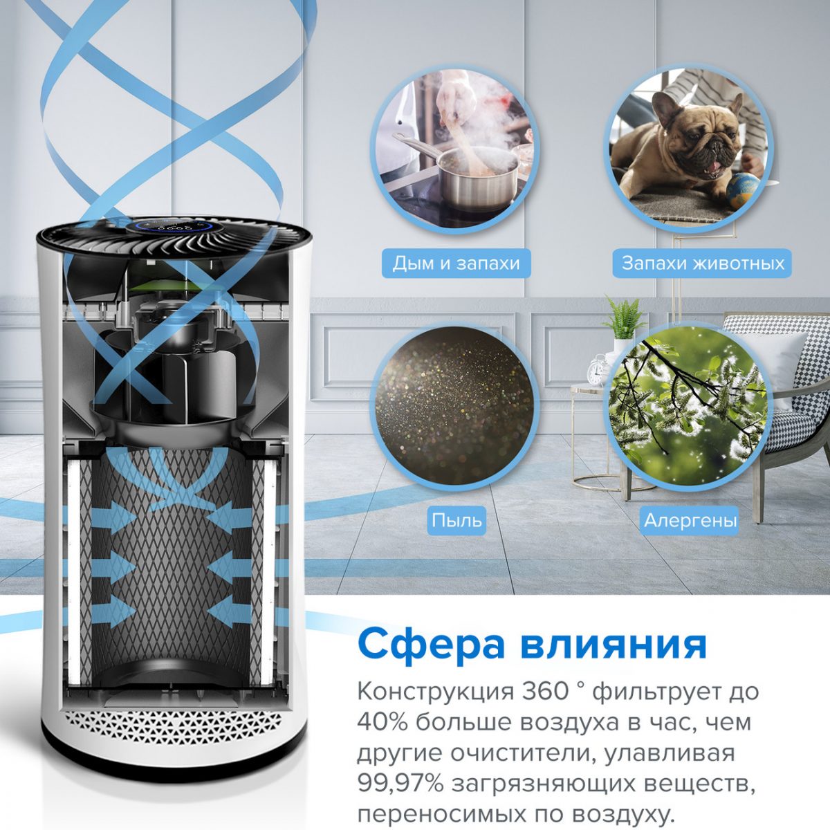 Очищувач повітря LEVOIT LV-H133-RWH, з нepa фільтром, фільтром 99,97% очищення, 100% без озону, 50 м², 400 м ³/год