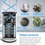 Очищувач повітря LEVOIT LV-H133-RWH, з нepa фільтром, фільтром 99,97% очищення, 100% без озону, 50 м², 400 м ³/год