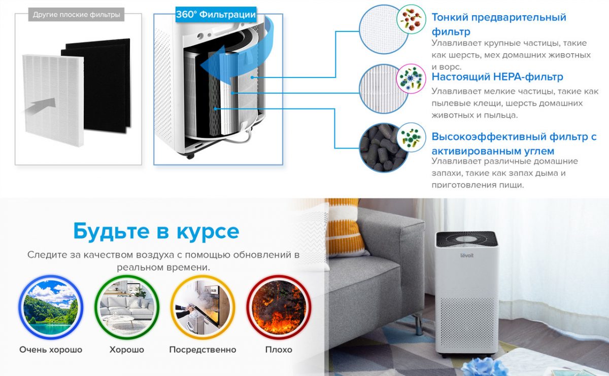 Очищувач повітря levoit lv-h135 c hepa-фільтр,фільтр з активованим вуглецем,фільтром 99,97% очищення
