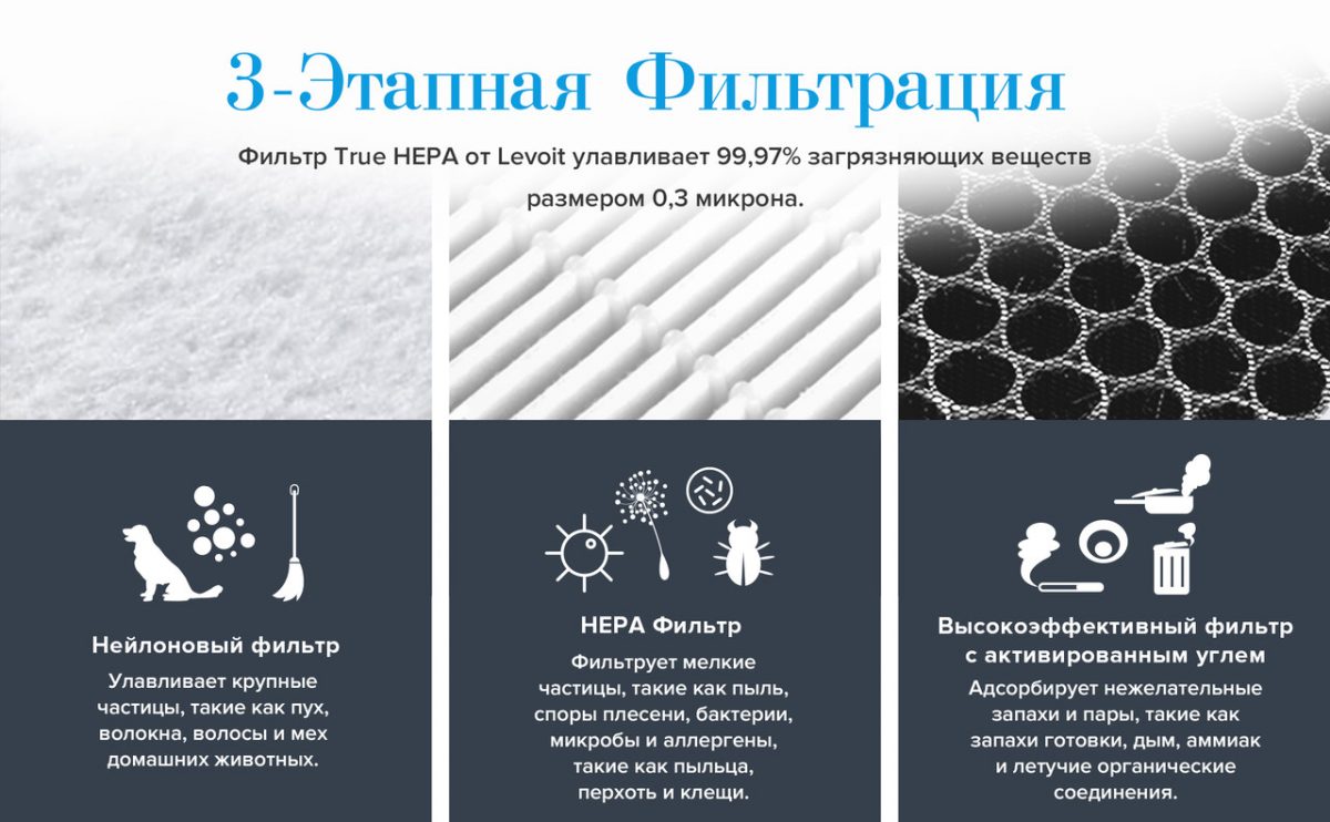 ФІЛЬТР VISTA 200-RF ДЛЯ ОЧИСНИКА ПОВІТРЯ LEVOIT VISTA 200, 3 В 1