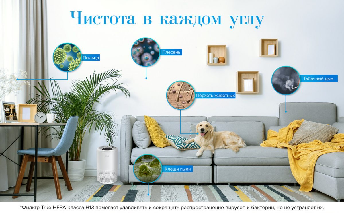ФІЛЬТР VISTA 200-RF ДЛЯ ОЧИСНИКА ПОВІТРЯ LEVOIT VISTA 200, 3 В 1