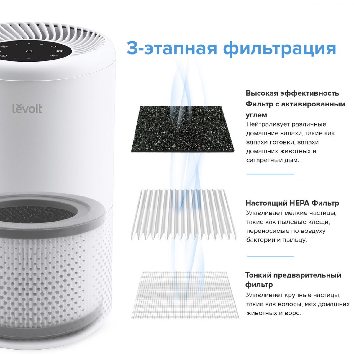 ФІЛЬТР VISTA 200-RF ДЛЯ ОЧИСНИКА ПОВІТРЯ LEVOIT VISTA 200, 3 В 1