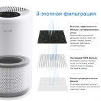 ФІЛЬТР VISTA 200-RF ДЛЯ ОЧИСНИКА ПОВІТРЯ LEVOIT VISTA 200, 3 В 1
