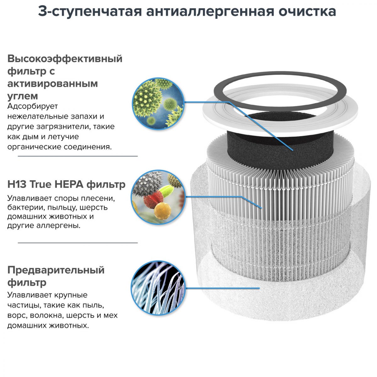 Очищувач повітря levoit CORE 300 Black, 40 м², 187 м³/год, справжній HEPA-фільтр 3 в 1, активоване вугілля, датчик стану фільтра, автоматичний режим, сенсорний екран панелі керування