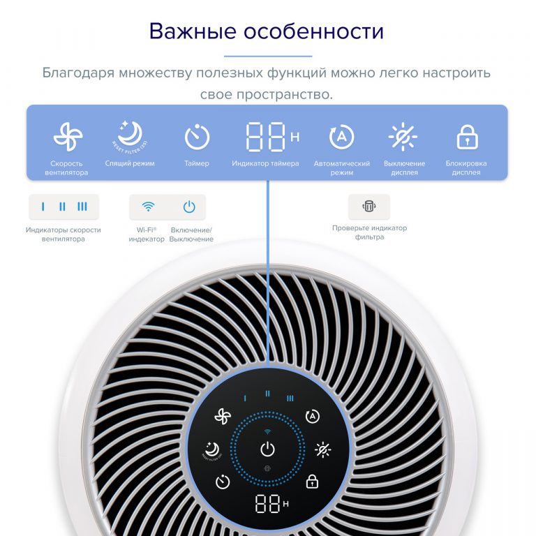 Очищувач повітря Smart Levoit Core 300S, 50 м², 240 м³/год, Wi-Fi, справжній HEPA-фільтр 3 в 1, активоване вугілля, датчик якості повітря, автоматичний режим, сенсорний екран панелі керування, Білий