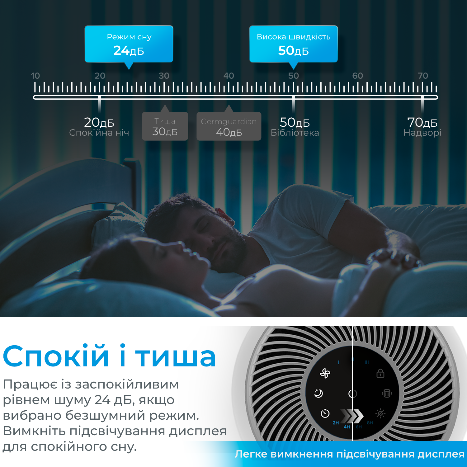 Очищувач повітря levoit CORE 300 White, 40 м², 187 м³/год, справжній HEPA-фільтр 3 в 1, активоване вугілля, датчик стану фільтра, автоматичний режим, сенсорний екран панелі керування