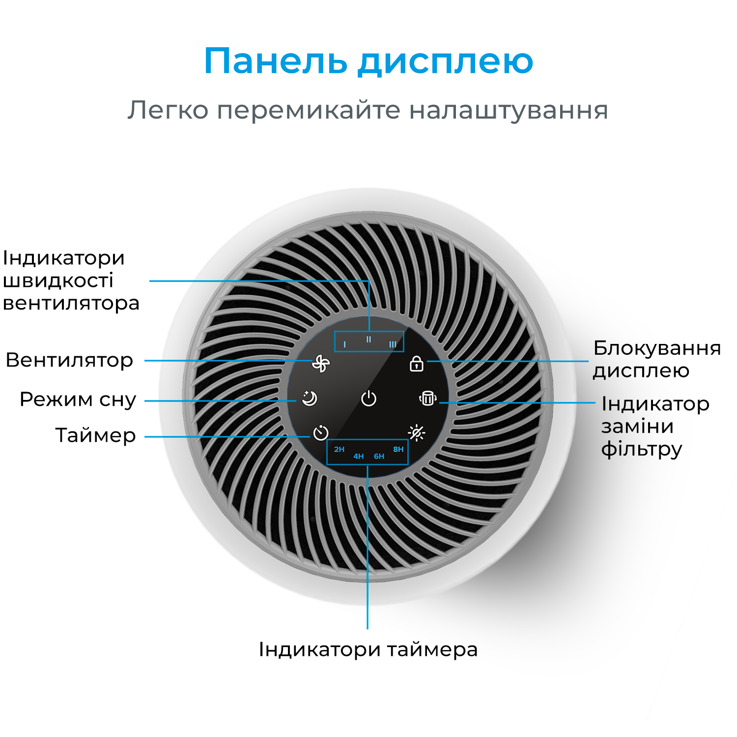 Очищувач повітря levoit CORE 300 White, 40 м², 187 м³/год, справжній HEPA-фільтр 3 в 1, активоване вугілля, датчик стану фільтра, автоматичний режим, сенсорний екран панелі керування