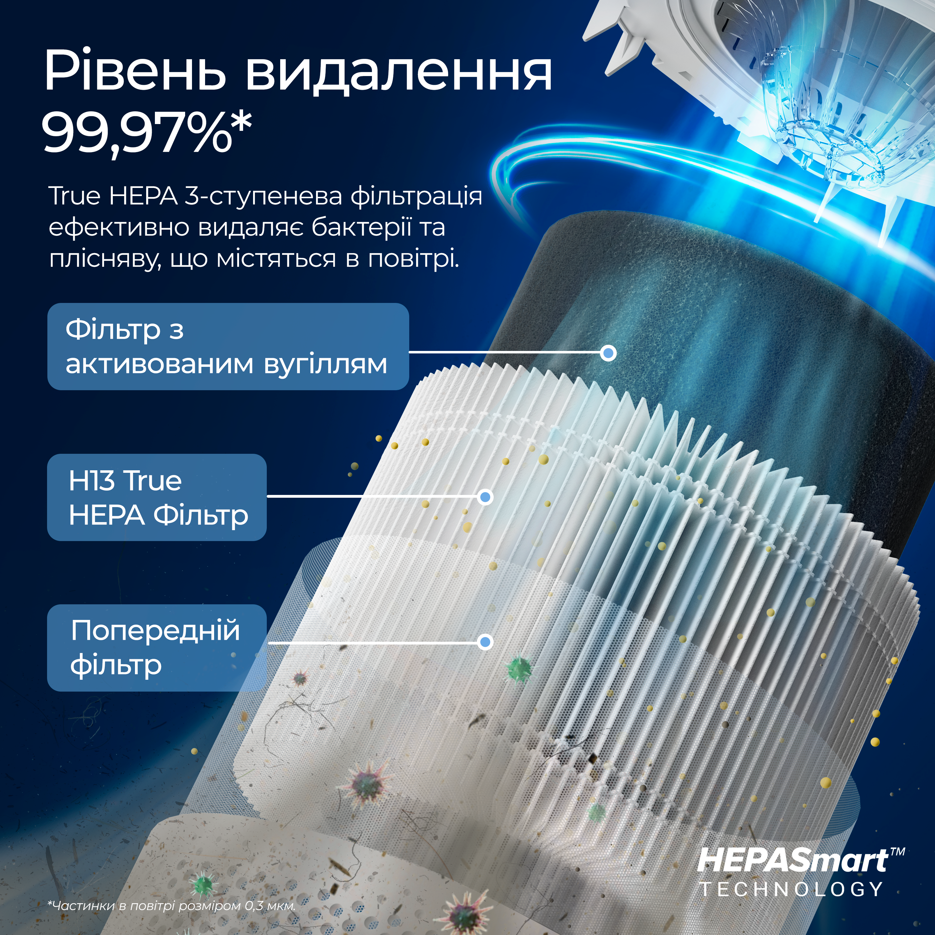 Очищувач повітря Smart Levoit Core 300S, 50 м², 240 м³/год, Wi-Fi, справжній HEPA-фільтр 3 в 1, активоване вугілля, датчик якості повітря, автоматичний режим, сенсорний екран панелі керування, Білий