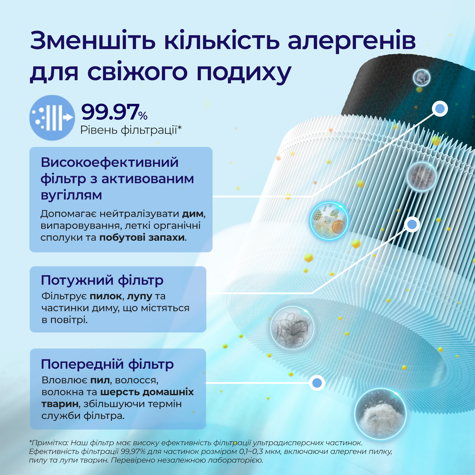 Очищувач повітря Levoit Core 200S Wi-Fi, фільтр 3 в 1 True HEPA, активоване вугілля, дистанційне керування, супер тихий, сенсорний екран, Білий