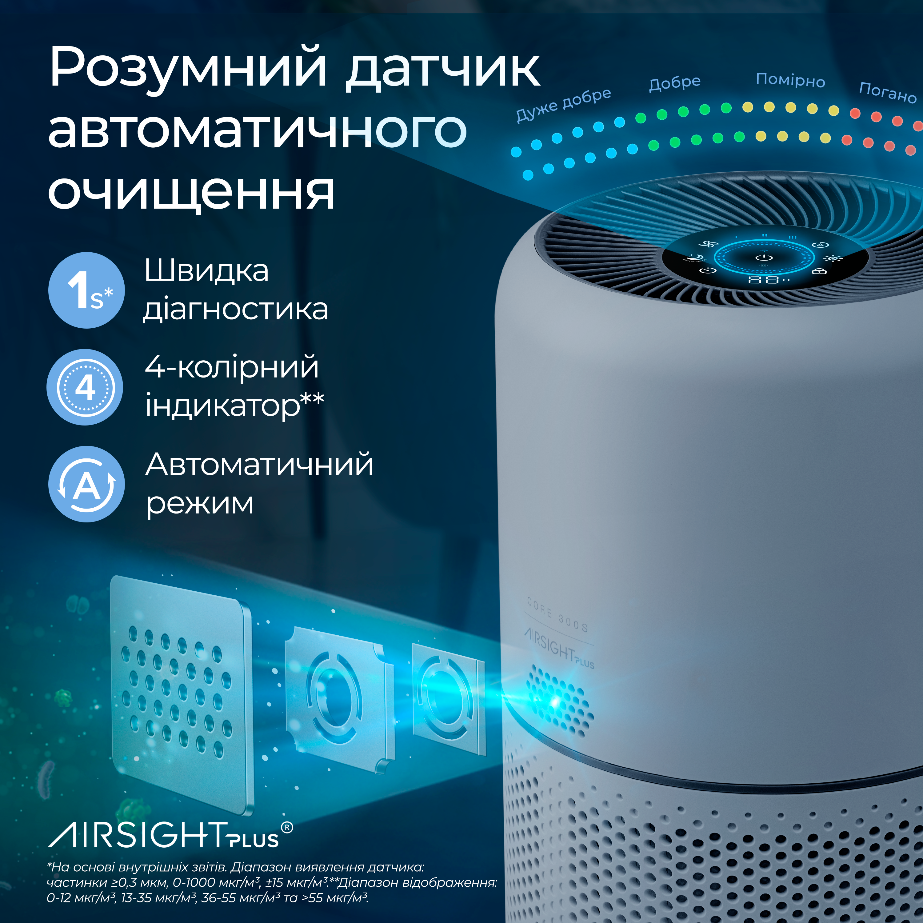 Очищувач повітря Smart Levoit Core 300S, 50 м², 240 м³/год, Wi-Fi, справжній HEPA-фільтр 3 в 1, активоване вугілля, датчик якості повітря, автоматичний режим, сенсорний екран панелі керування, Білий