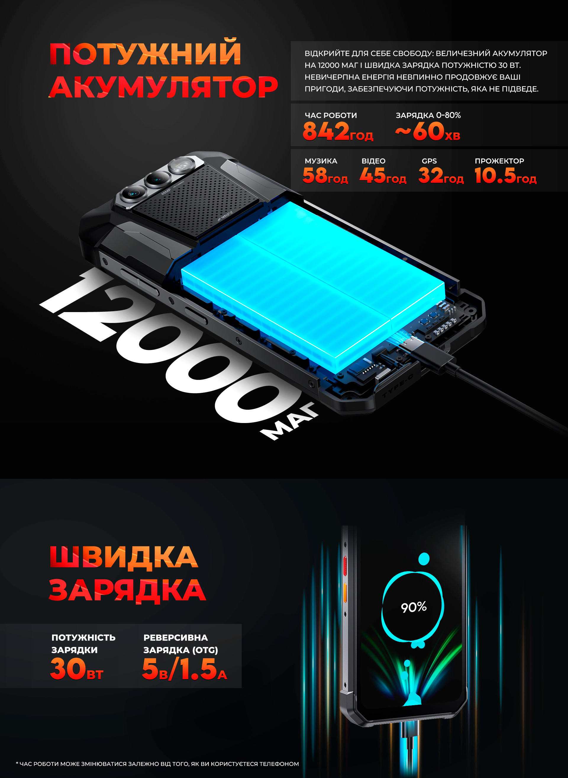 Протиударний cмартфон iHunt Titan Music P22000 ULTRA – 12000м/Аг, 16/256 Гб