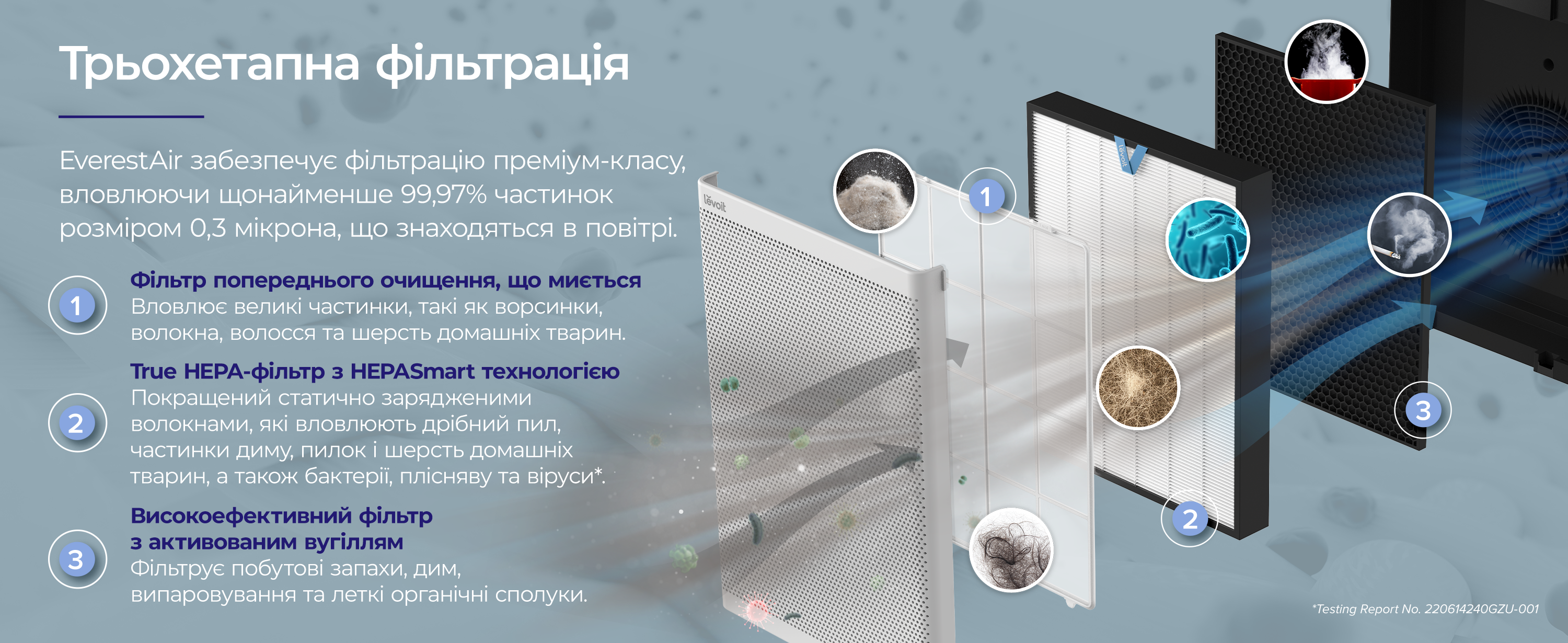 Очищувач повітря Levoit VeSync EverestAir Smart, 130 м², 612 м³/год, дистанційне керування - WI-FI, справжній HEPA-фільтр 3 в 1, активоване вугілля, датчик якості повітря, автоматичний режим, сенсорний екран панелі керування