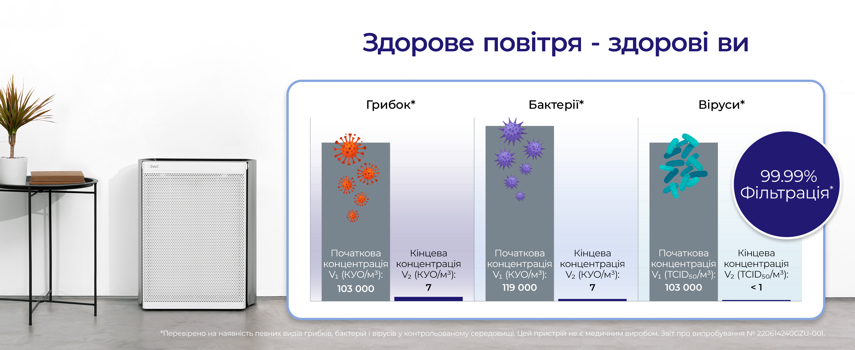 Очищувач повітря Levoit VeSync EverestAir Smart, 130 м², 612 м³/год, дистанційне керування - WI-FI, справжній HEPA-фільтр 3 в 1, активоване вугілля, датчик якості повітря, автоматичний режим, сенсорний екран панелі керування