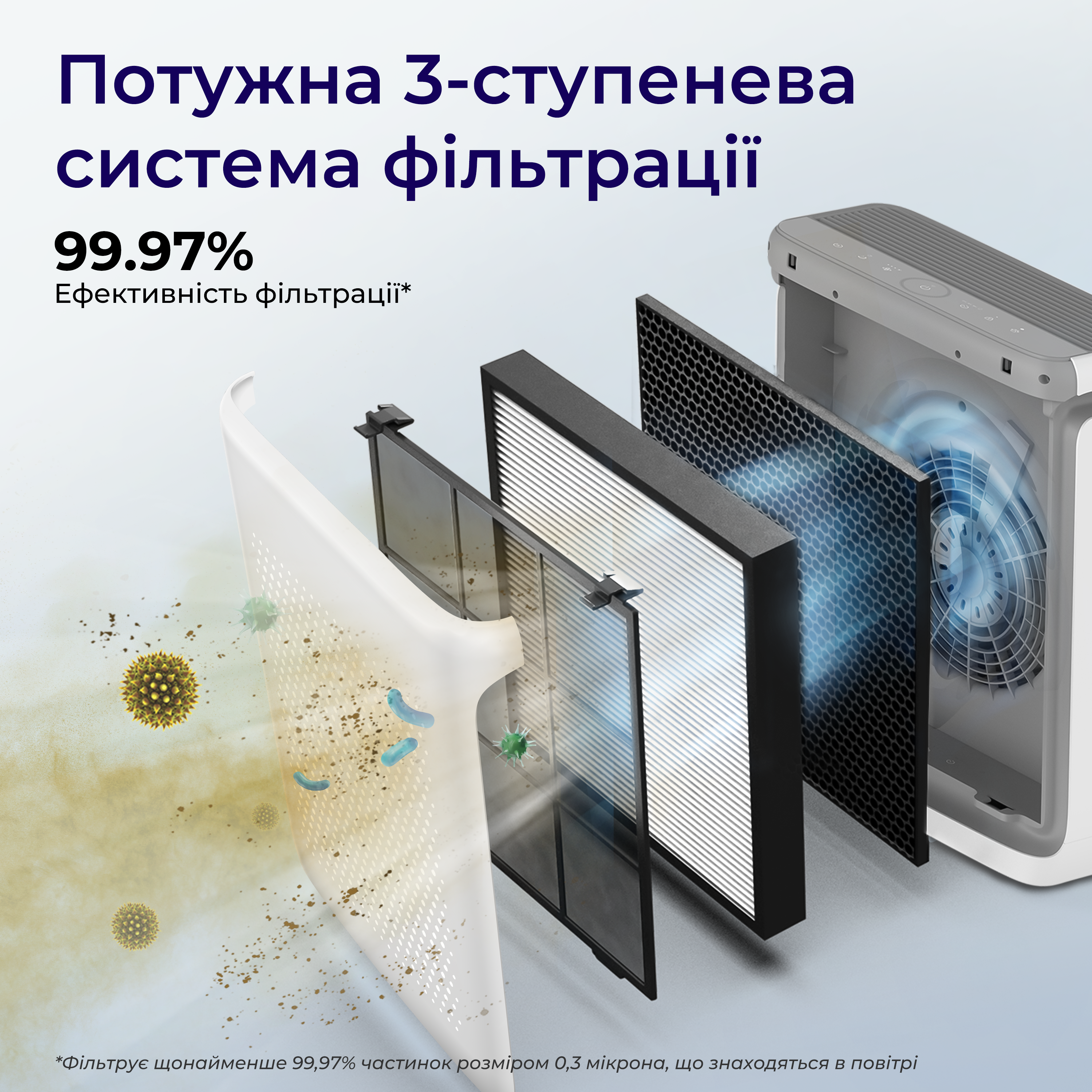 Очисник Levoit Vital 200S Pro Smart, 88 м², 416 м³/год, Wi-FI, справжній HEPA-фільтр 3 в 1, активоване вугілля, датчик якості повітря, автоматичний режим, сенсорний екран панелі керування