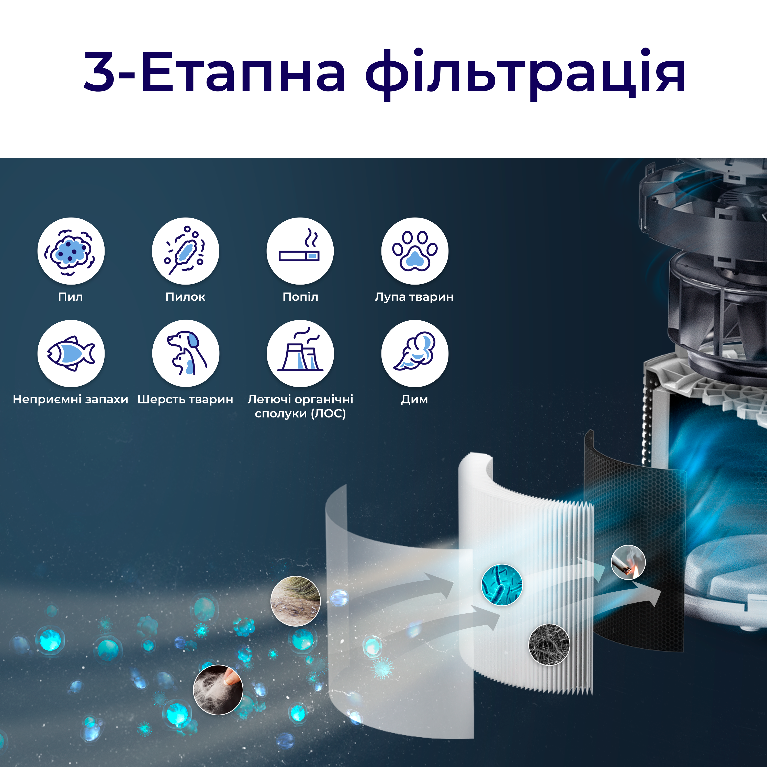 Очищувач повітря Smart Levoit Core 300S Plus Grey, 50 м², 240 м³/год, Wi-Fi, справжній HEPA-фільтр 3 в 1, активоване вугілля, датчик якості повітря, автоматичний режим, сенсорний екран панелі керування,+ додатковий фільтр